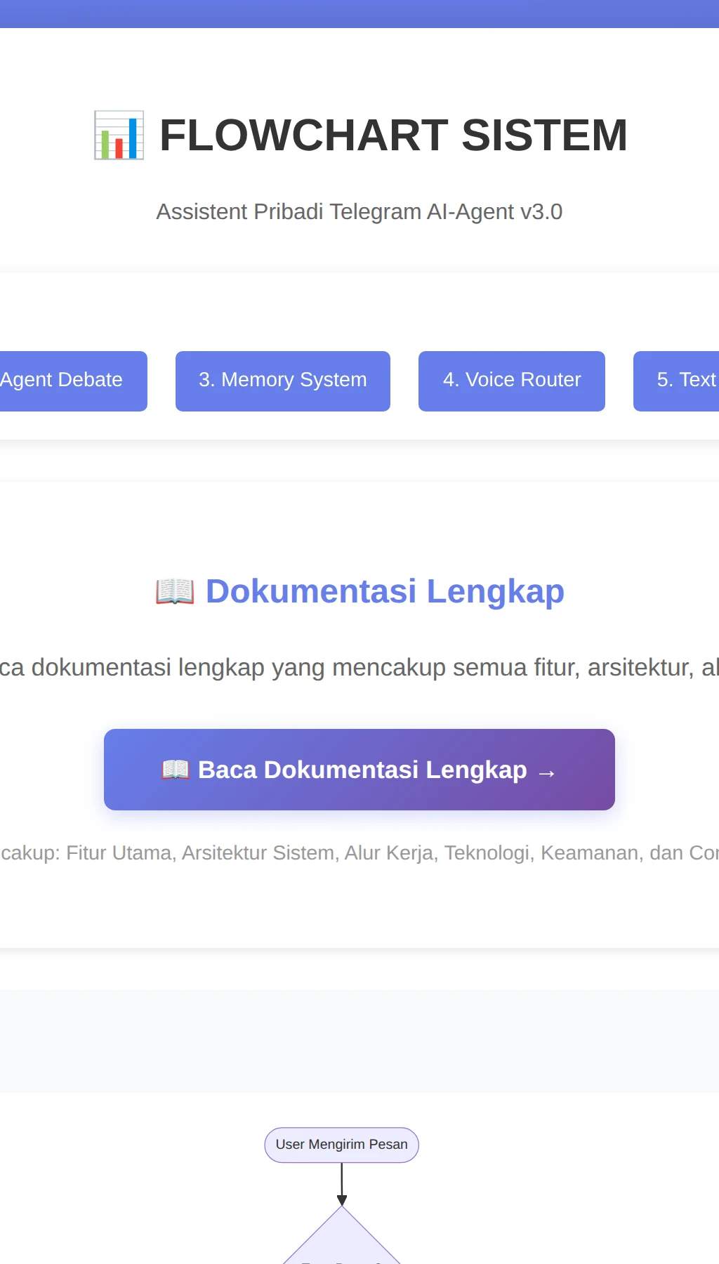Telegram AI Agent Automation v3.0 screenshot